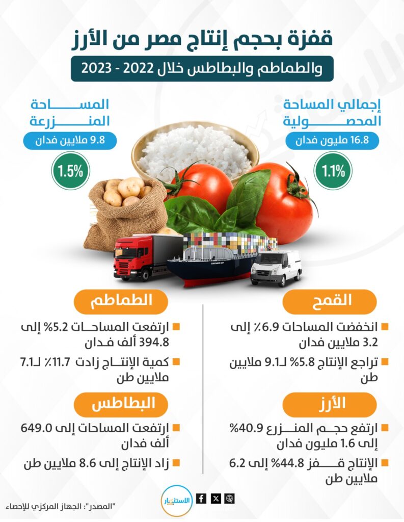 إنفوجرافيك||تفاصيل أكبر مزرعة رياح تنفذها مصر في أفريقيا
